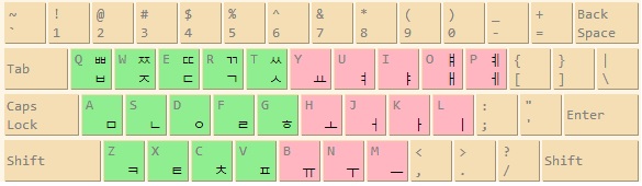 Do you know how to type Korean? Korean keyboard, Chungjin keyboard, Korean qwerty keyboard, cách gõ tiếng Hàn, bàn phím tiếng hàn, bàn phím tiếng Hàn trên máy tính, bàn phím tiếng Hàn trên điện thoại