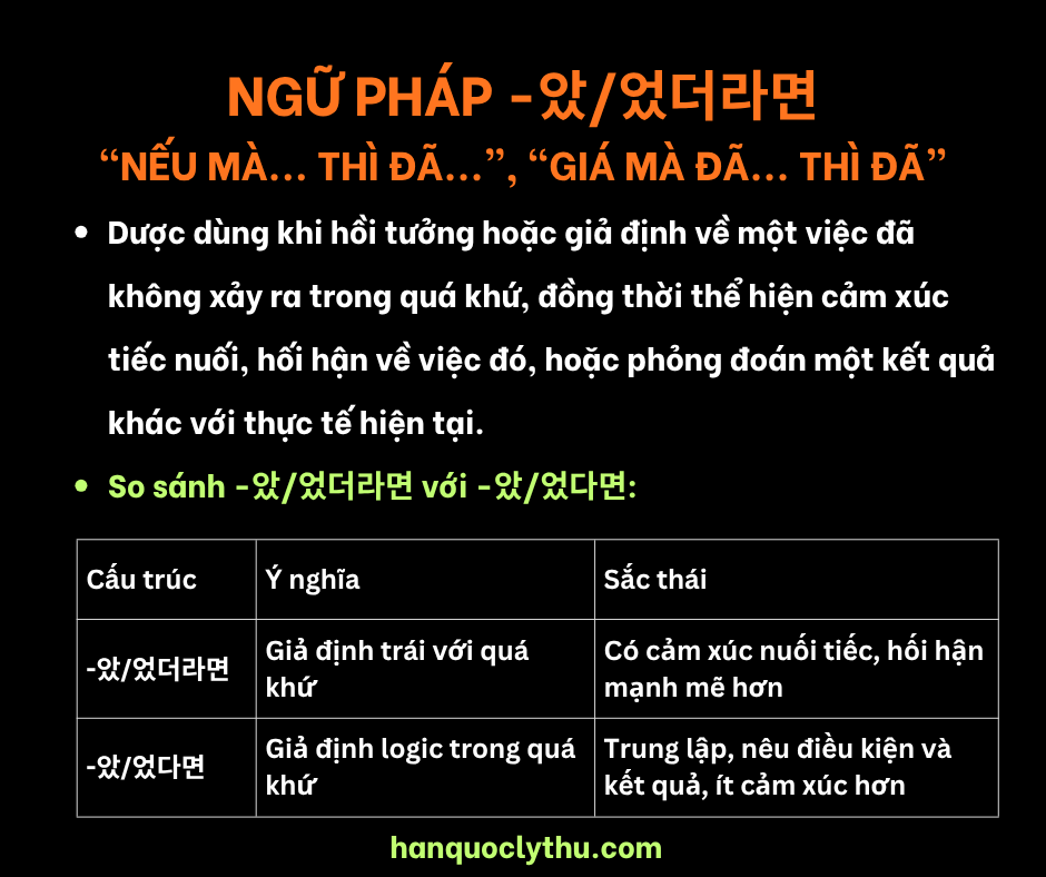 Hiểu rõ ngữ pháp -았/었더라면 – So sánh dễ nhớ với -았/었다면