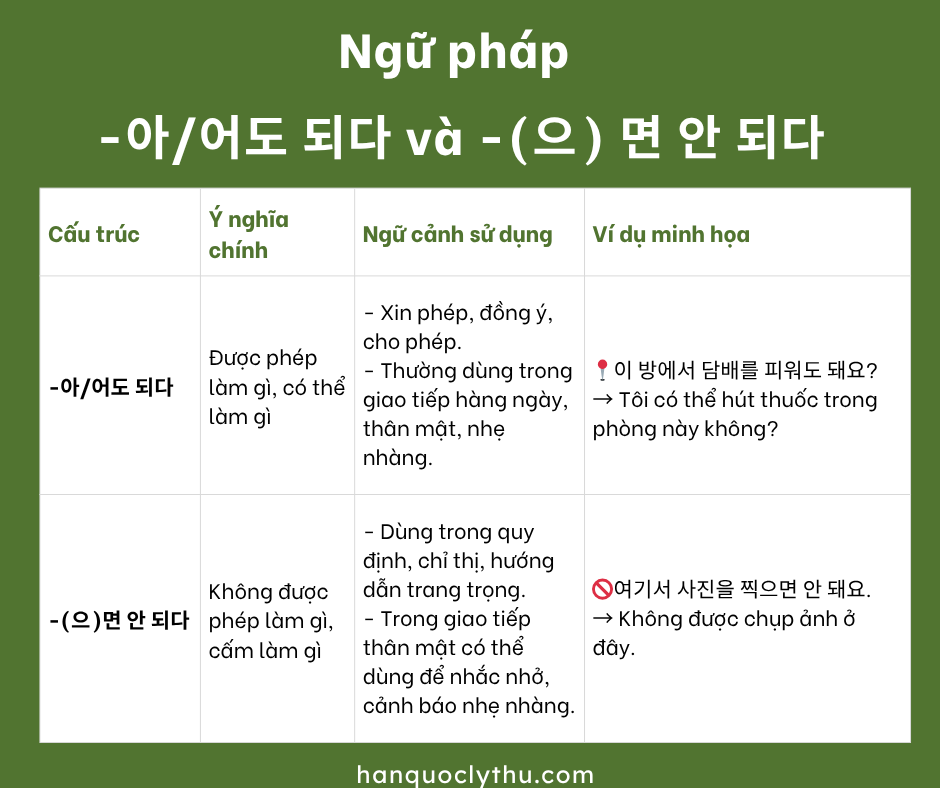 Ngữ pháp -아/어도 되다 - Cách dùng và so sánh với -(으) 면 안 되다