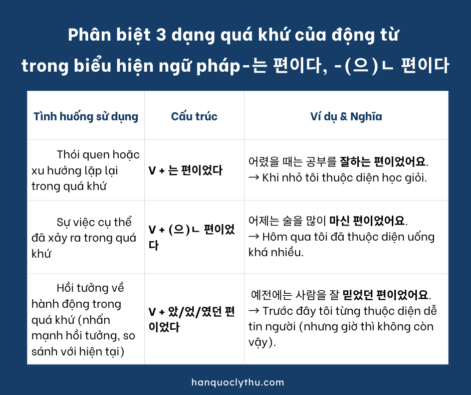 Ngữ pháp -는 편이다, -(으)ㄴ 편이다 - Giải thích, ví dụ và so sánh cụ thể