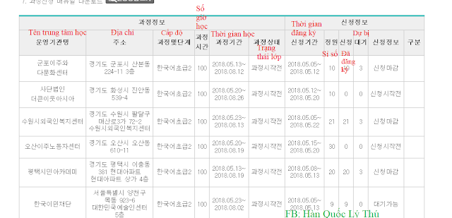 lớp học kiip hội nhập xã hội
