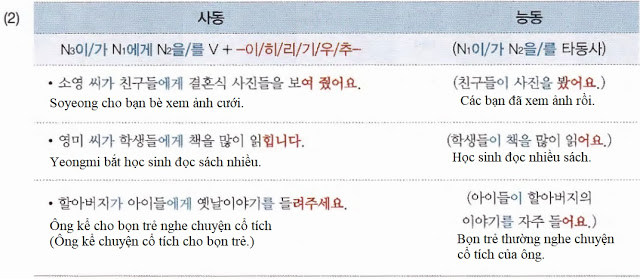 Thể sai khiến 사동사 tiếng Hàn - Cách dùng 이/히/리/기/우/추 và 게 하다