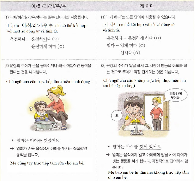 So sánh -이, 히, 리, 기, 우, 추- và -게 하다
