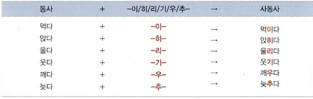 Thể sai khiến 사동사 tiếng Hàn - Cách dùng 이/히/리/기/우/추 và 게 하다