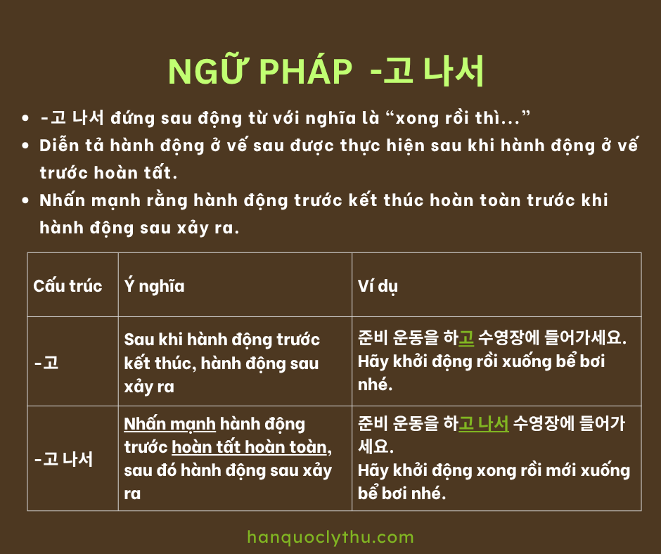 ngữ pháp  -고 나서