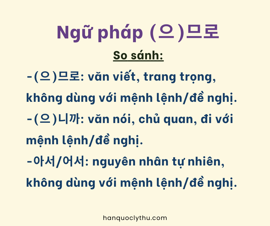 Ngữ pháp tiếng Hàn (으)므로: Cách dùng, ví dụ chi tiết và so sánh với (으)니까, 아서/어서