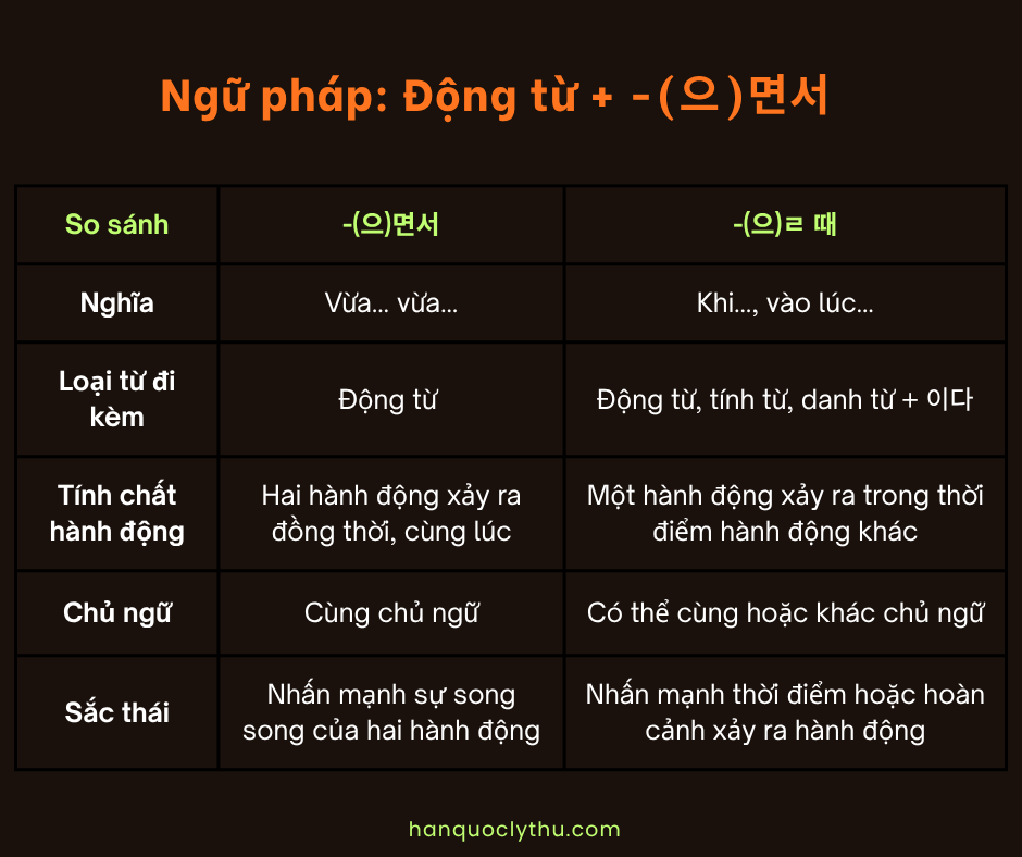 Ngữ pháp: -으면서/면서 - Cách dùng và so sánh với -(으)ㄹ 때