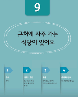 Kiip Sách Mới - Sơ Cấp 2] 9과: 근처에 자주 가는 식당이 있어요 - Có Nhà Hàng Tôi Hay Ghé  Đến Ở Gần Đây. - Hàn Quốc Lý Thú