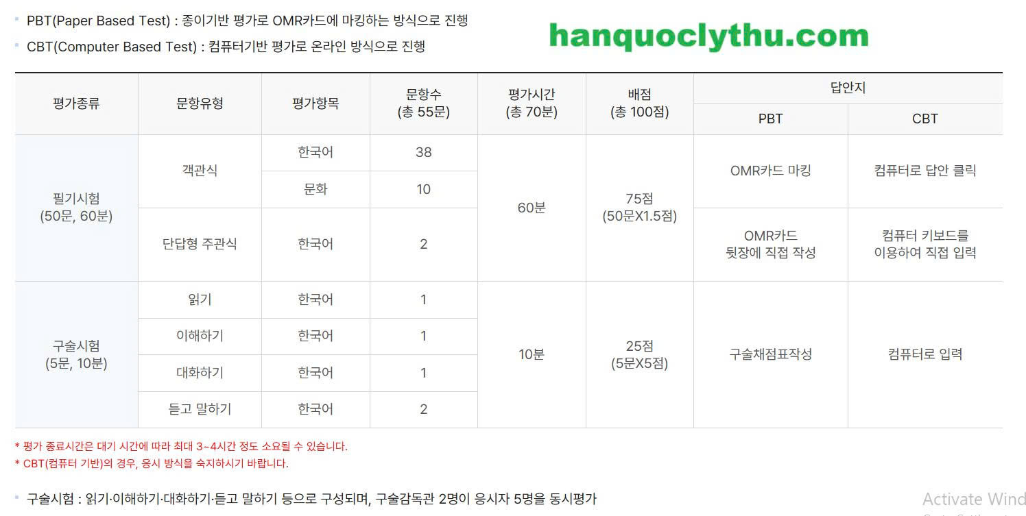Đề thi xếp lớp KIIP mẫu - 사전평가 (사회통합프로그램)