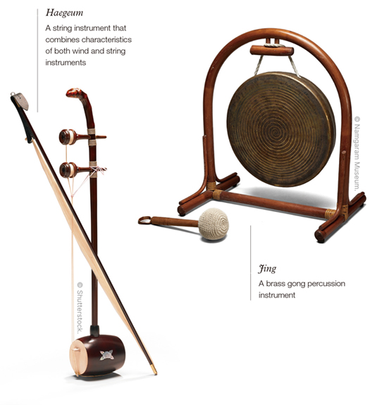 Gugak Traditional Instruments