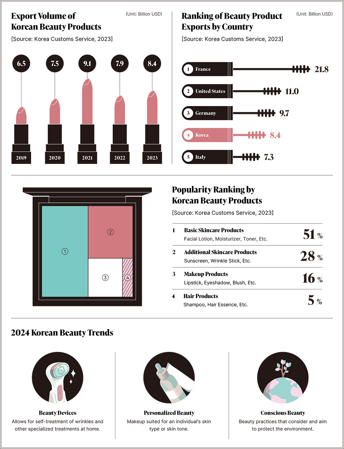 K beauty Today