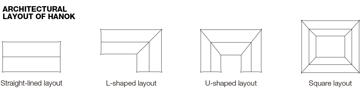 The Basics of Hanok