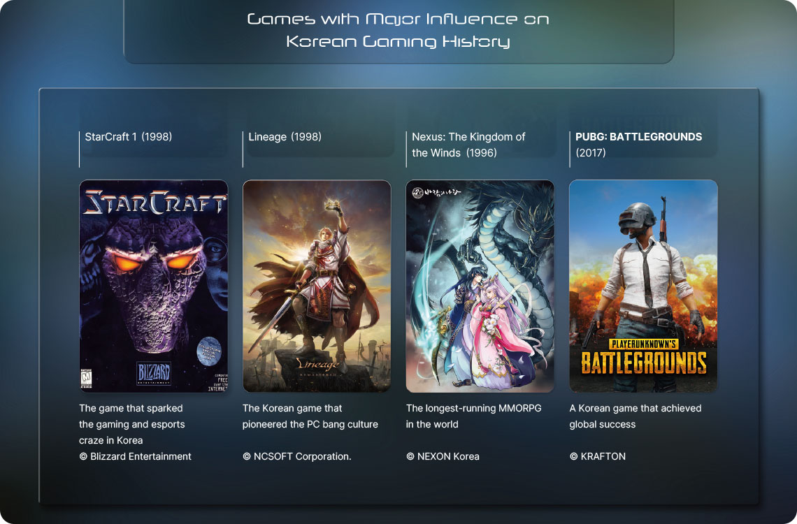 Văn Hóa Game Hàn Quốc: Từ Vùng Đất Bình Minh Đến Cái Nôi Của Huyền Thoại