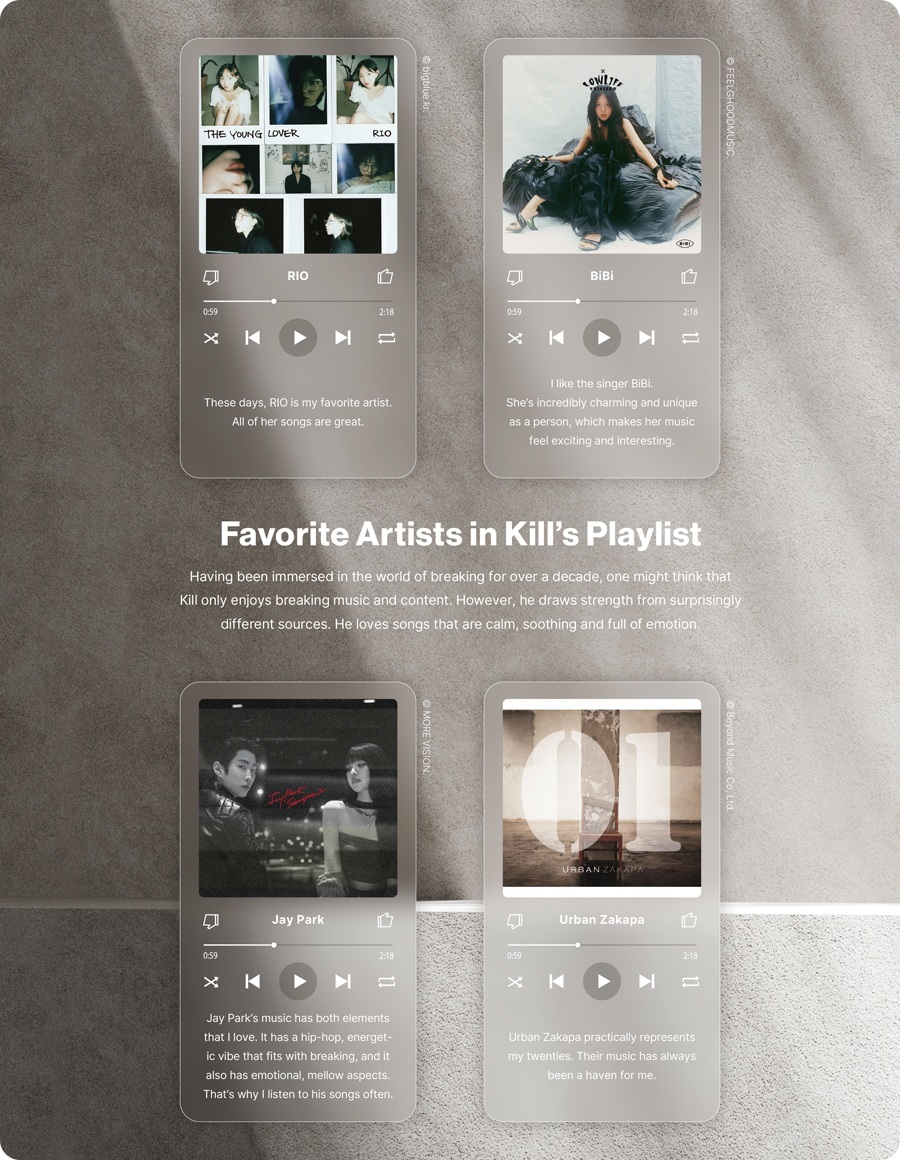 Favorite Artists in Kills Playlist