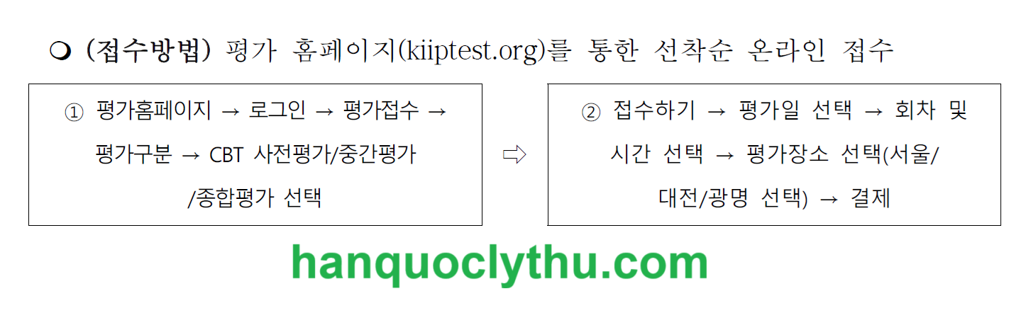 Cách đăng ký thi KIIP theo hình thức CBT
