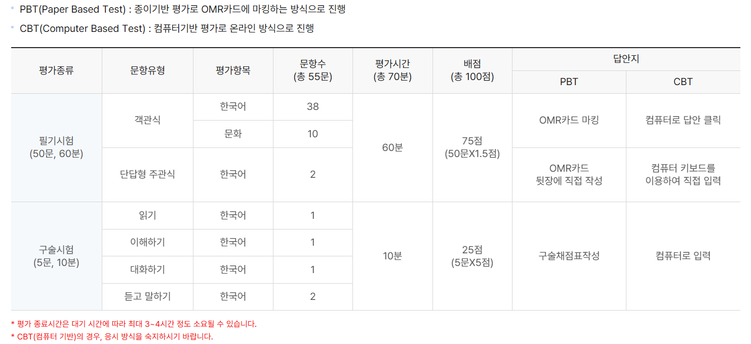 Thi xếp lớp KIIP