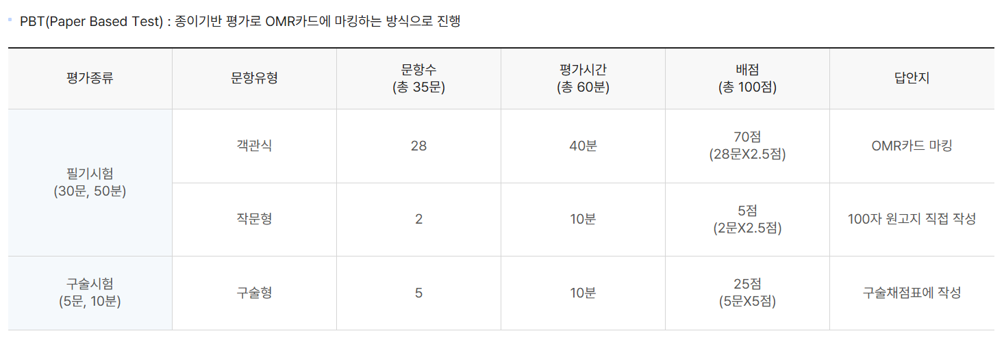 đề thi tiếng Hàn KIIP 4 - 중간평가