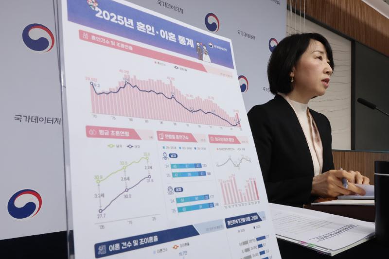 ▲ 박현정 국가데이터처 인구동향과장이 19일 세종시 정부세종청사에서 ‘2025년 혼인·이혼 통계’ 분석 결과를 설명하고 있다. Ngày 19/3, bà Park Hyun-jung, Trưởng phòng Xu hướng Dân số thuộc Cơ quan Dữ liệu Quốc gia, đang trình bày kết quả phân tích 'Thống kê kết hôn và ly hôn năm 2025' tại trụ sở Chính phủ ở thành phố Sejong. (Ảnh: Yonhap News - 연합뉴스).
