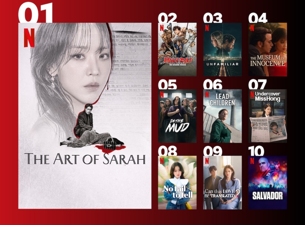 ▲ 한국 시리즈 '레이디 두아'가 넷플릭스 비영어 쇼 부문에서 2주 연속으로 1위를 차지했다. Bộ phim nhiều tập Hàn Quốc "Nghệ thuật lừa dối của Sarah" đứng đầu bảng xếp hạng của Netflix 2 tuần liên tiếp ở hạng mục chương trình ngoài tiếng Anh. (Ảnh: Netflix Two Doms - 넷플릭스 투둠)